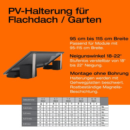 Befestigung für Solarmodule auf Flachdächern/im Garten