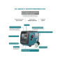 Inverter Benzin Stromerzeuger Könner & Söhnen KS 4000iE S Inverter Benzin Stromerzeuger Könner & Söhnen KS 4000iE S