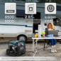 Inverter Benzin Stromerzeuger Könner & Söhnen KS 8100iE ATSR